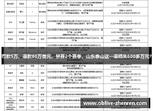 罚款5万、退款80万美元、禁赛2个赛季，山东泰山这一退损失600多万元？
